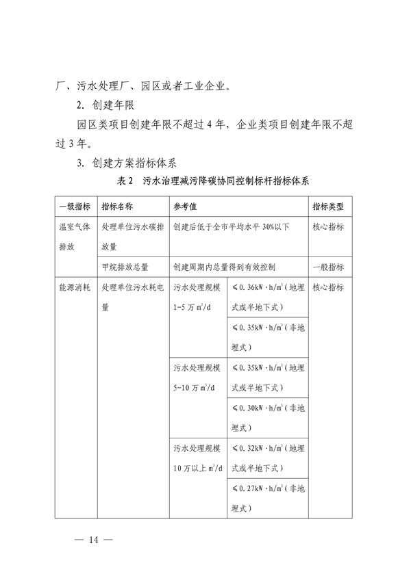 111408525373_0深圳_14.png 深圳市减污降碳协同控制标杆项目建设实施方案(图14)