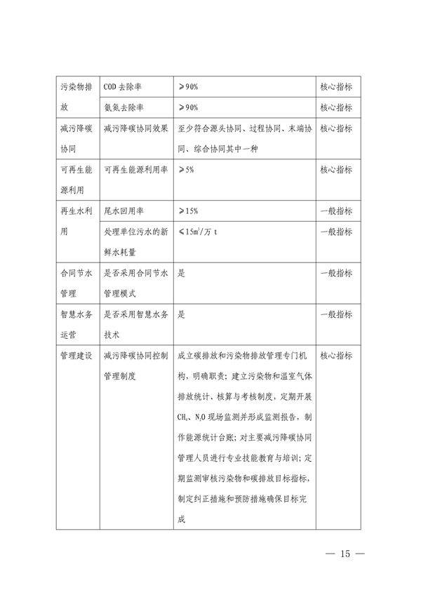 111408525373_0深圳_15.png 深圳市减污降碳协同控制标杆项目建设实施方案(图15)