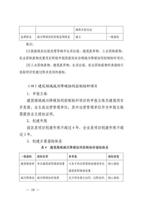 111408525373_0深圳_18.png 深圳市减污降碳协同控制标杆项目建设实施方案(图18)