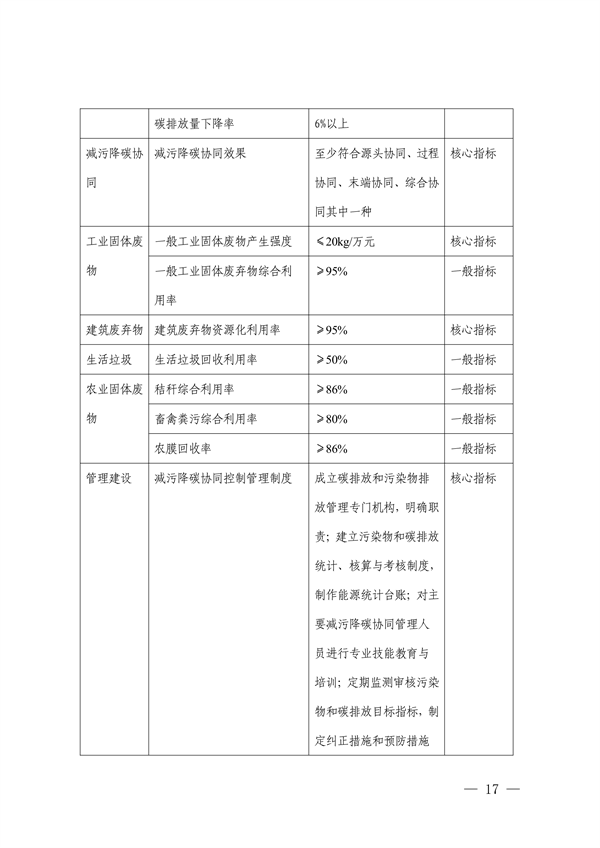 111408525373_0深圳_17.png 深圳市减污降碳协同控制标杆项目建设实施方案(图17)