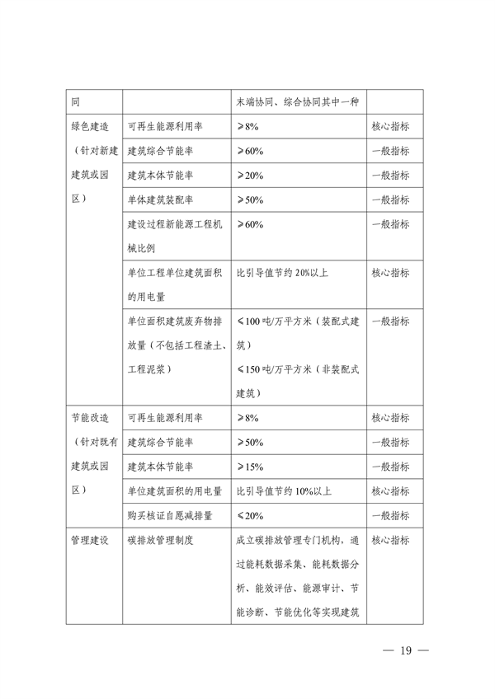 111408525373_0深圳_19.png 深圳市减污降碳协同控制标杆项目建设实施方案(图19)