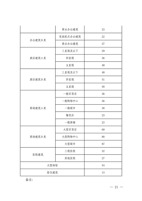 111408525373_0深圳_21.png 深圳市减污降碳协同控制标杆项目建设实施方案(图21)