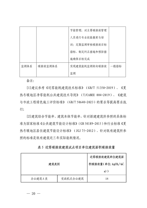 111408525373_0深圳_20.png 深圳市减污降碳协同控制标杆项目建设实施方案(图20)