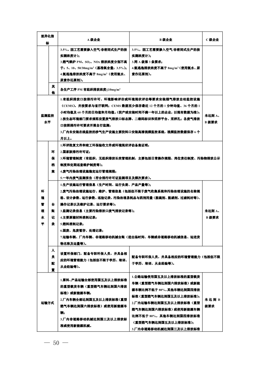111910045383_01_50.Jpeg 河南省重污染天气重点行业、通用行业应急减排措施制定技术指南(2024年修订版)(图51)