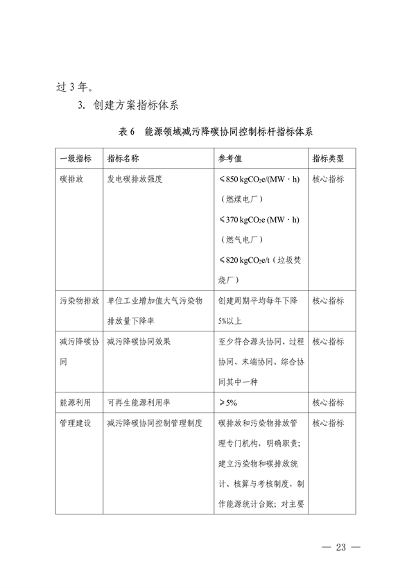 111408525373_0深圳_23.png 深圳市减污降碳协同控制标杆项目建设实施方案(图24)