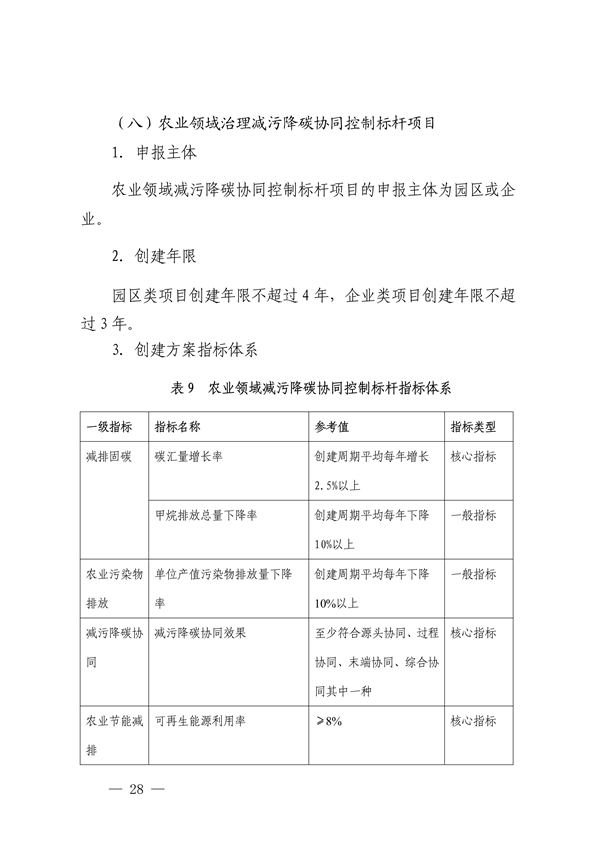 111408525373_0深圳_28.png 深圳市减污降碳协同控制标杆项目建设实施方案(图29)