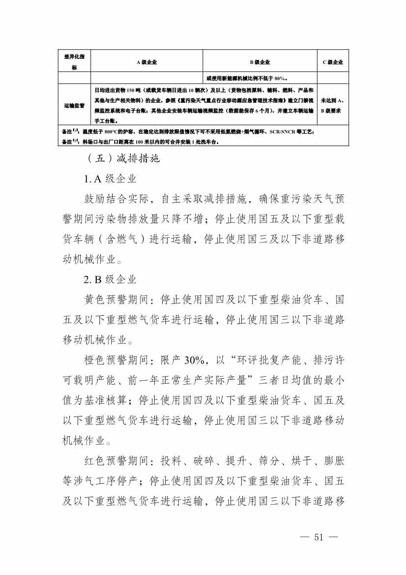 111910045383_01_51.Jpeg 河南省重污染天气重点行业、通用行业应急减排措施制定技术指南(2024年修订版)(图52)