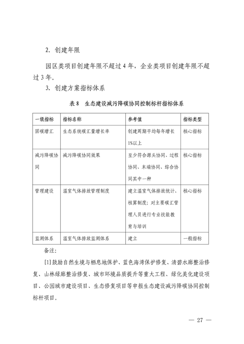 111408525373_0深圳_27.png 深圳市减污降碳协同控制标杆项目建设实施方案(图28)
