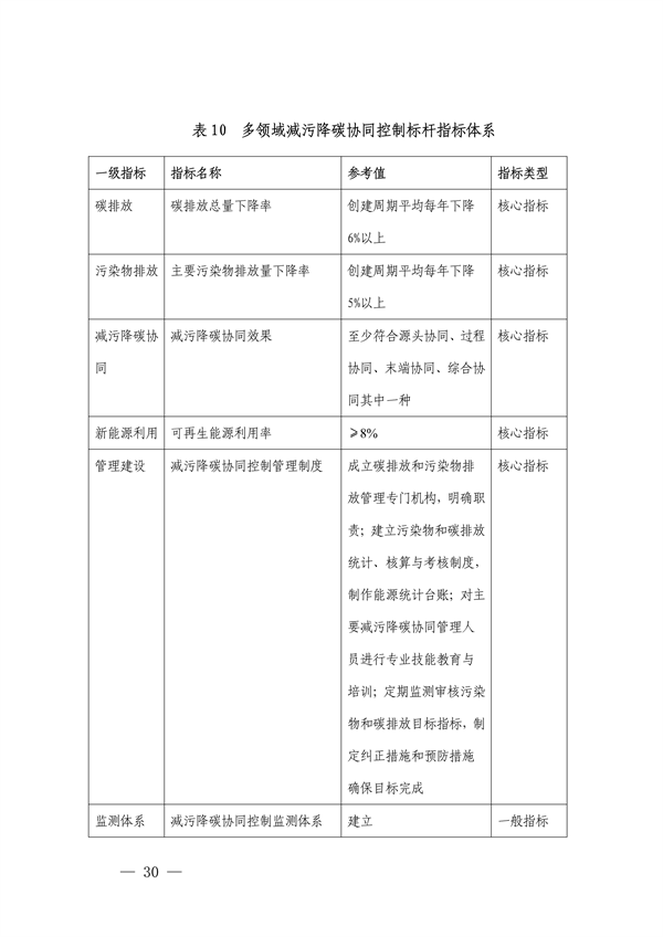 111408525373_0深圳_30.png 深圳市减污降碳协同控制标杆项目建设实施方案(图31)