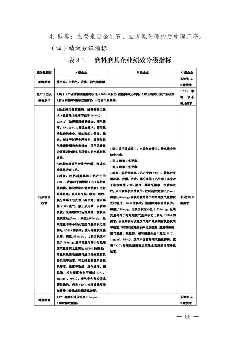 111910045383_01_55.Jpeg 河南省重污染天气重点行业、通用行业应急减排措施制定技术指南(2024年修订版)(图56)