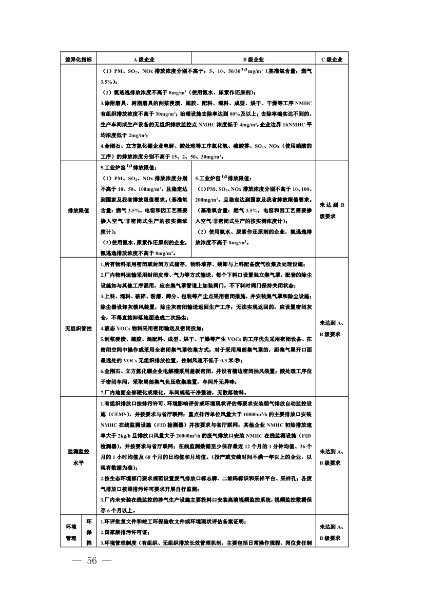 111910045383_01_56.Jpeg 河南省重污染天气重点行业、通用行业应急减排措施制定技术指南(2024年修订版)(图57)