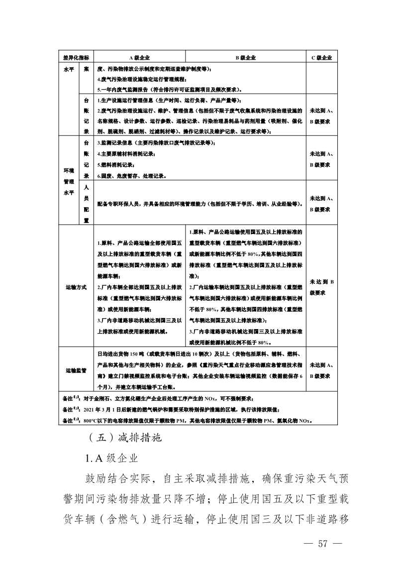 111910045383_01_57.Jpeg 河南省重污染天气重点行业、通用行业应急减排措施制定技术指南(2024年修订版)(图58)