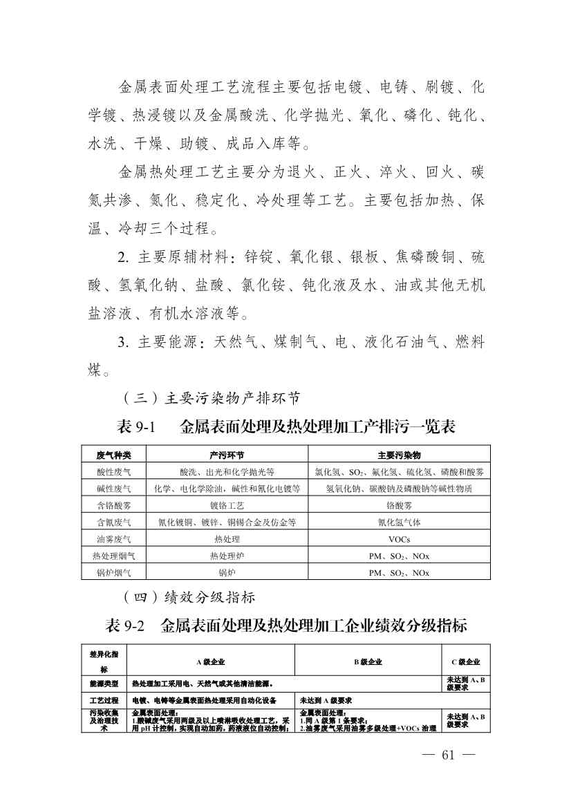 111910045383_01_61.Jpeg 河南省重污染天气重点行业、通用行业应急减排措施制定技术指南(2024年修订版)(图62)