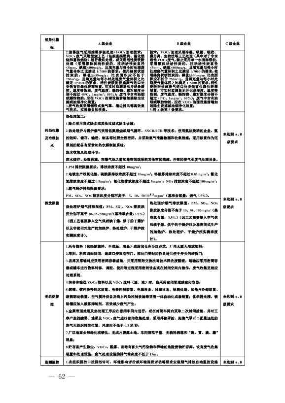 111910045383_01_62.Jpeg 河南省重污染天气重点行业、通用行业应急减排措施制定技术指南(2024年修订版)(图63)
