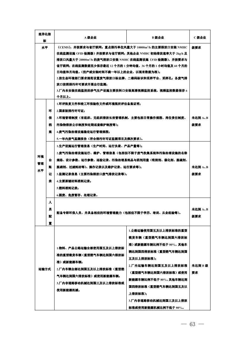 111910045383_01_63.Jpeg 河南省重污染天气重点行业、通用行业应急减排措施制定技术指南(2024年修订版)(图64)