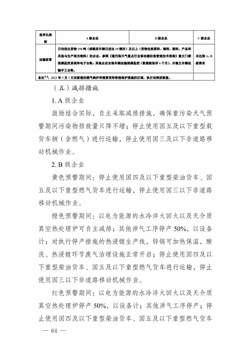 111910045383_01_64.Jpeg 河南省重污染天气重点行业、通用行业应急减排措施制定技术指南(2024年修订版)(图65)