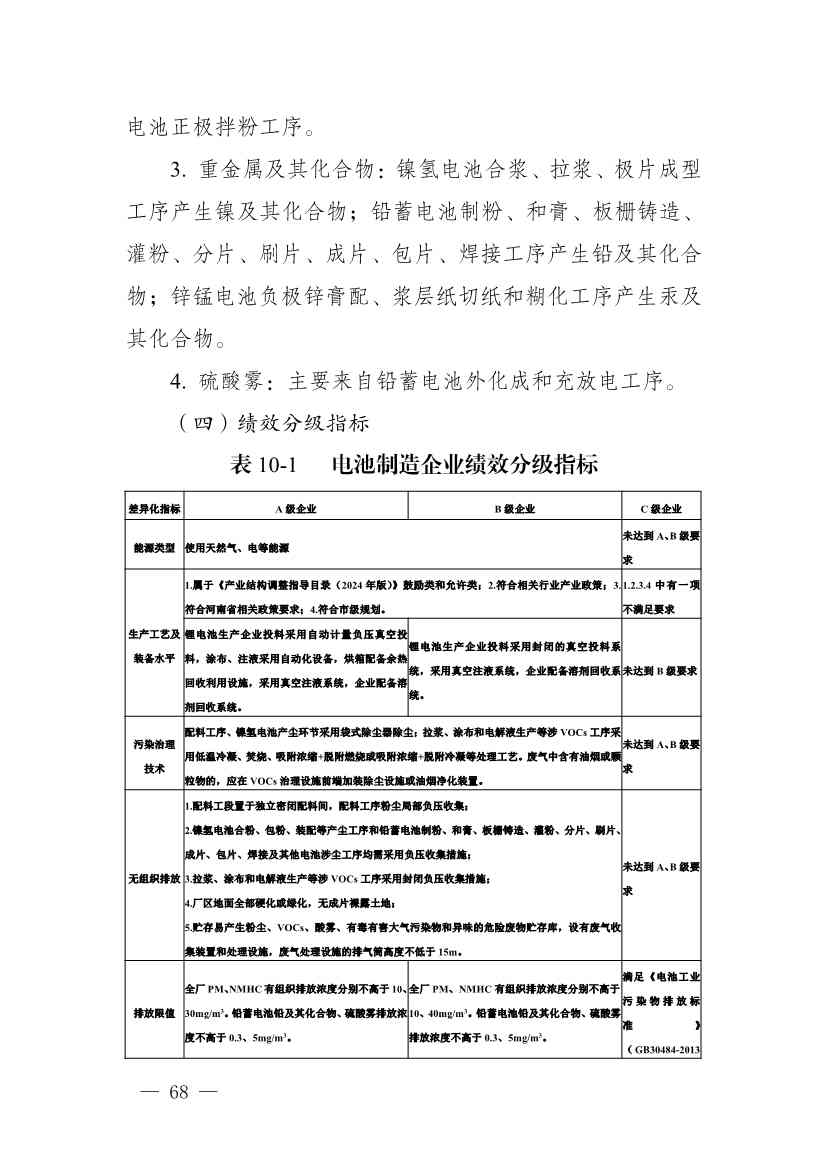 111910045383_01_68.Jpeg 河南省重污染天气重点行业、通用行业应急减排措施制定技术指南(2024年修订版)(图69)