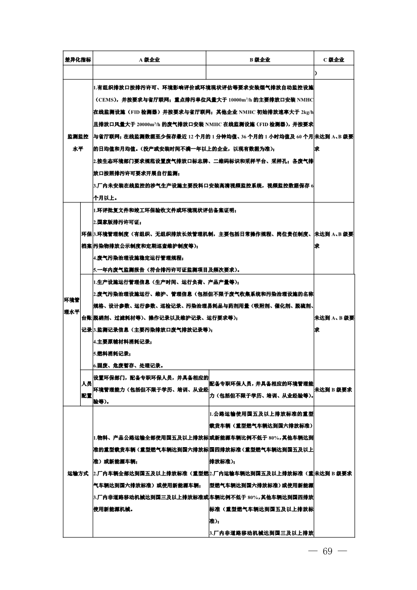 111910045383_01_69.Jpeg 河南省重污染天气重点行业、通用行业应急减排措施制定技术指南(2024年修订版)(图70)