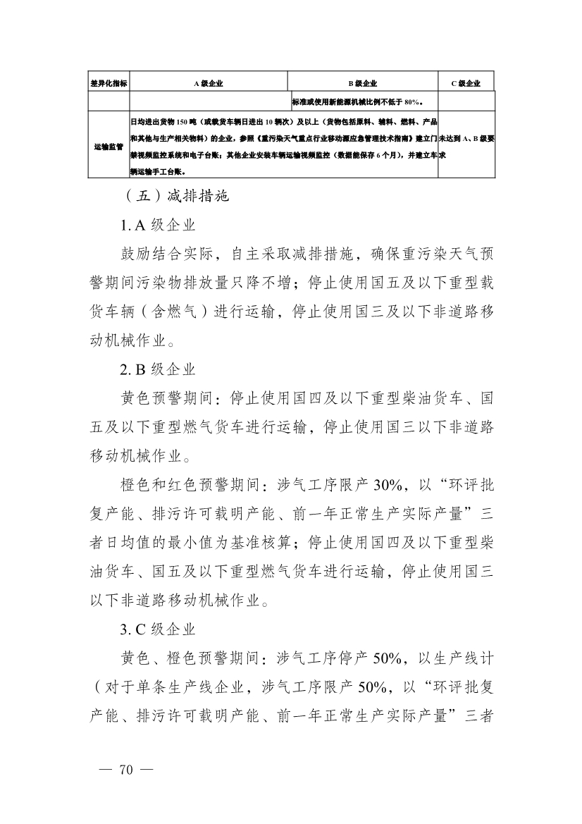 111910045383_01_70.Jpeg 河南省重污染天气重点行业、通用行业应急减排措施制定技术指南(2024年修订版)(图71)