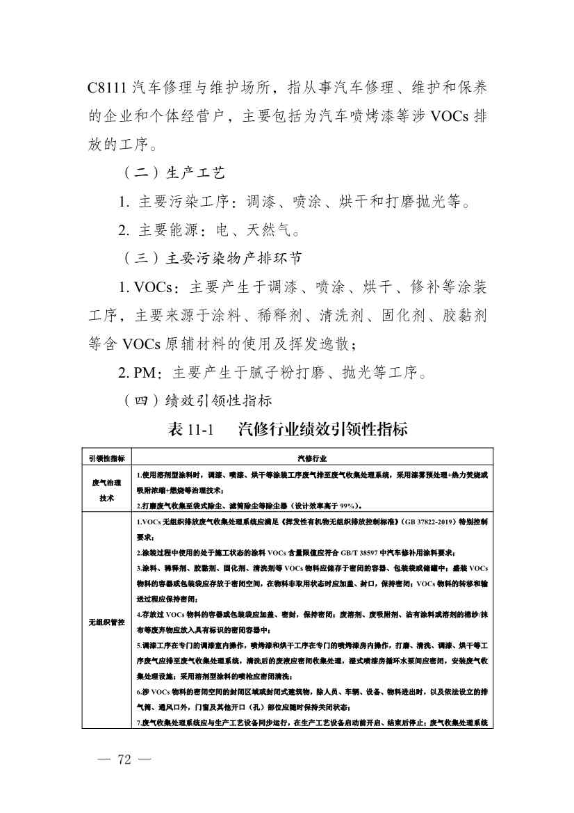 111910045383_01_72.Jpeg 河南省重污染天气重点行业、通用行业应急减排措施制定技术指南(2024年修订版)(图73)