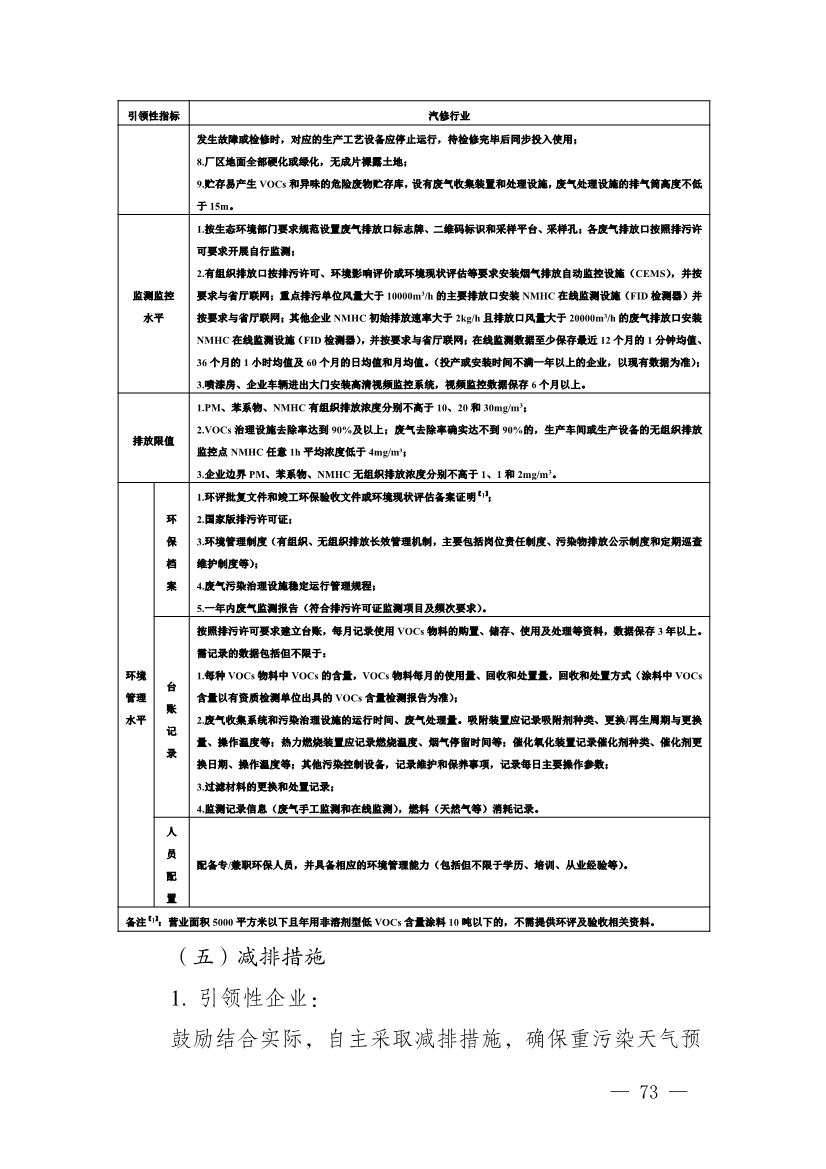 111910045383_01_73.Jpeg 河南省重污染天气重点行业、通用行业应急减排措施制定技术指南(2024年修订版)(图74)