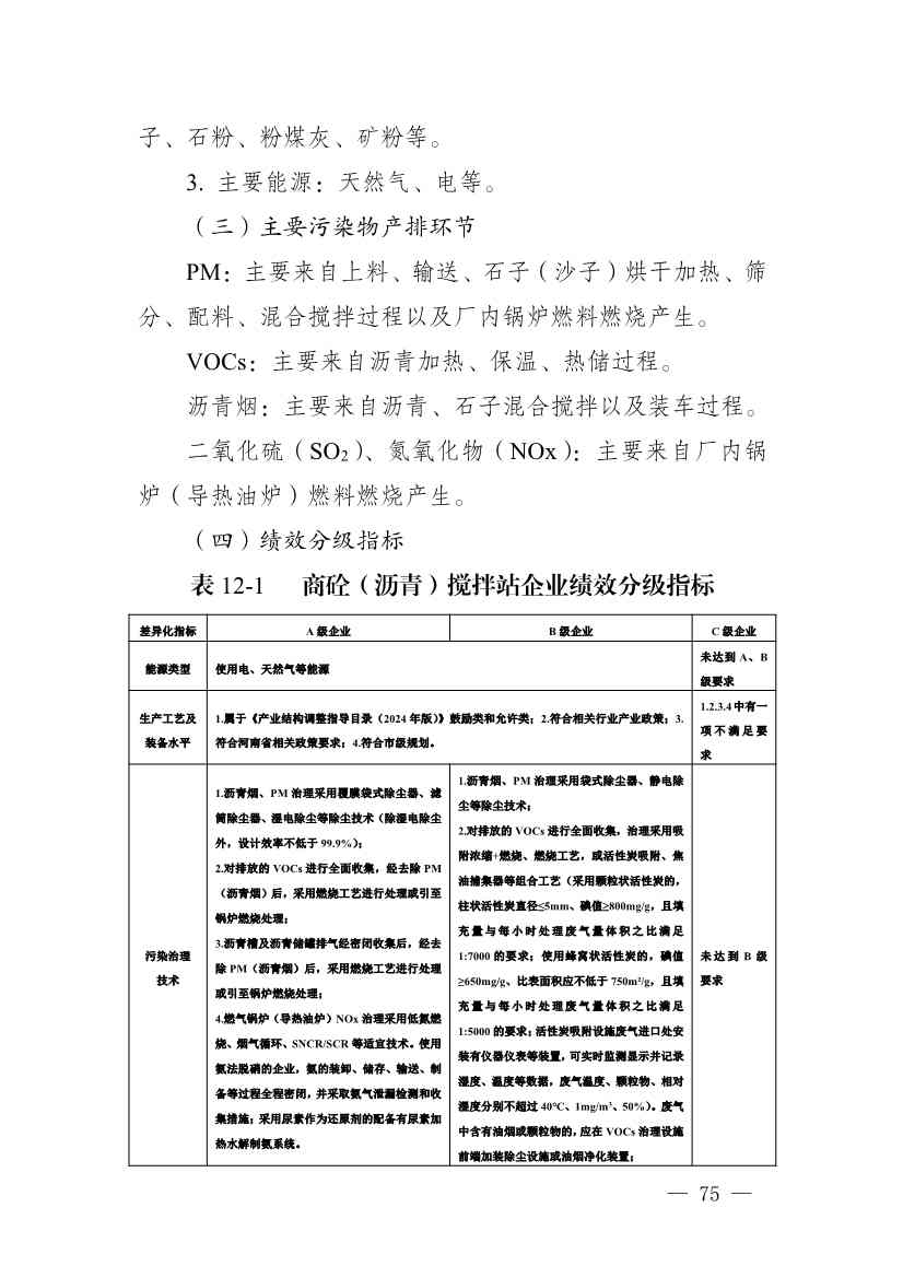 111910045383_01_75.Jpeg 河南省重污染天气重点行业、通用行业应急减排措施制定技术指南(2024年修订版)(图76)