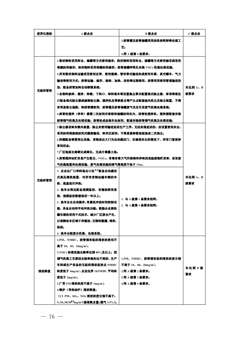 111910045383_01_76.Jpeg 河南省重污染天气重点行业、通用行业应急减排措施制定技术指南(2024年修订版)(图77)