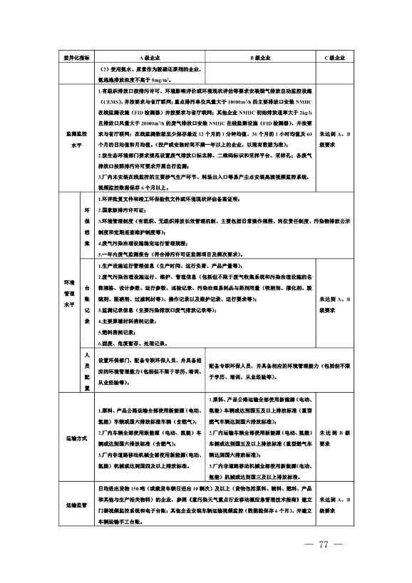 111910045383_01_77.Jpeg 河南省重污染天气重点行业、通用行业应急减排措施制定技术指南(2024年修订版)(图78)