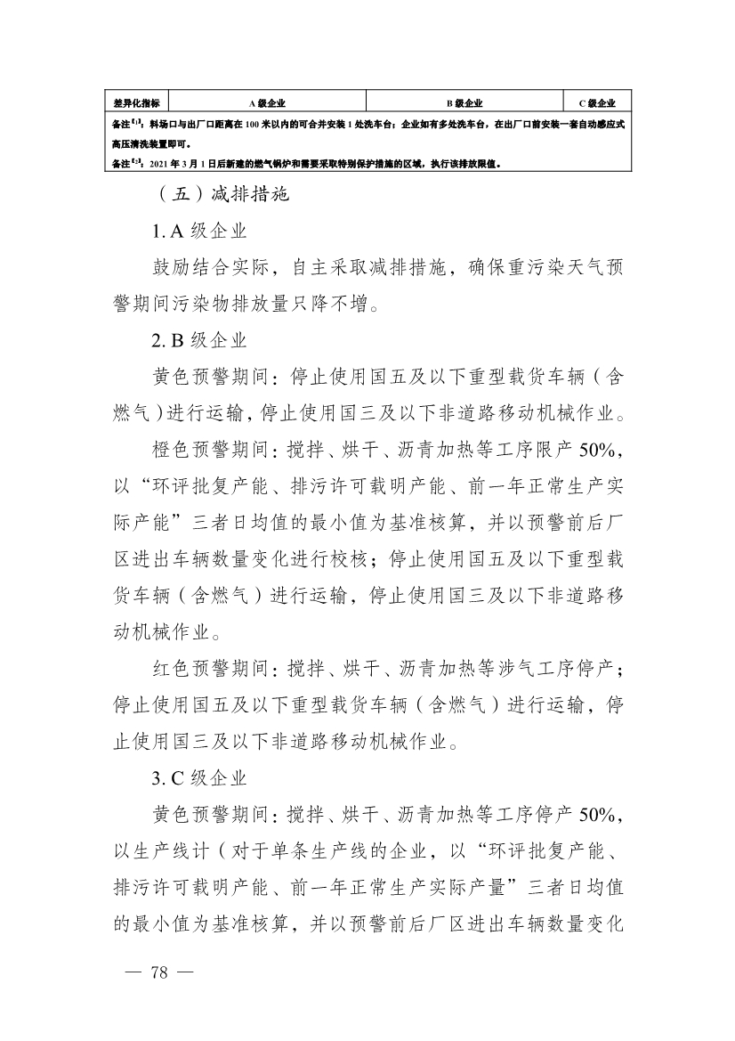 111910045383_01_78.Jpeg 河南省重污染天气重点行业、通用行业应急减排措施制定技术指南(2024年修订版)(图79)