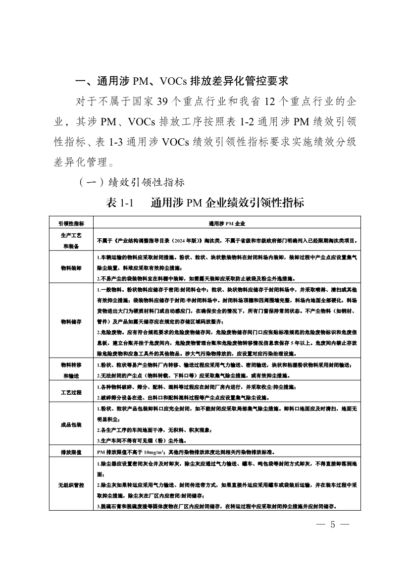 111910064997_02_5.Jpeg 河南省重污染天气重点行业、通用行业应急减排措施制定技术指南(2024年修订版)(图85)