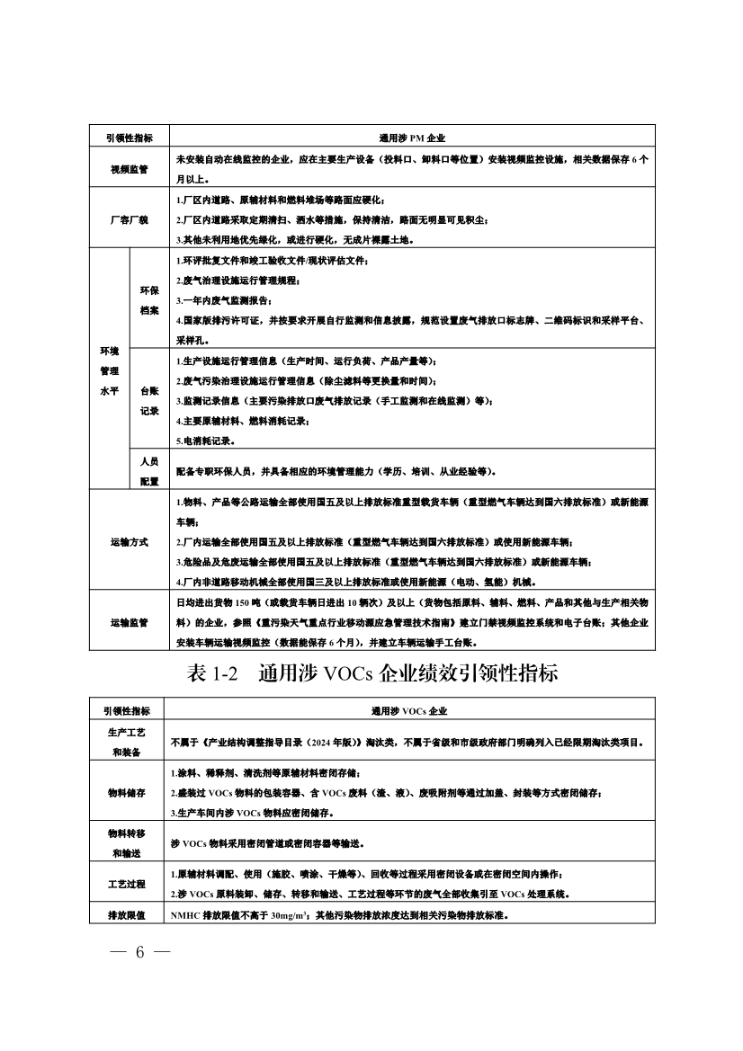 111910064997_02_6.Jpeg 河南省重污染天气重点行业、通用行业应急减排措施制定技术指南(2024年修订版)(图86)