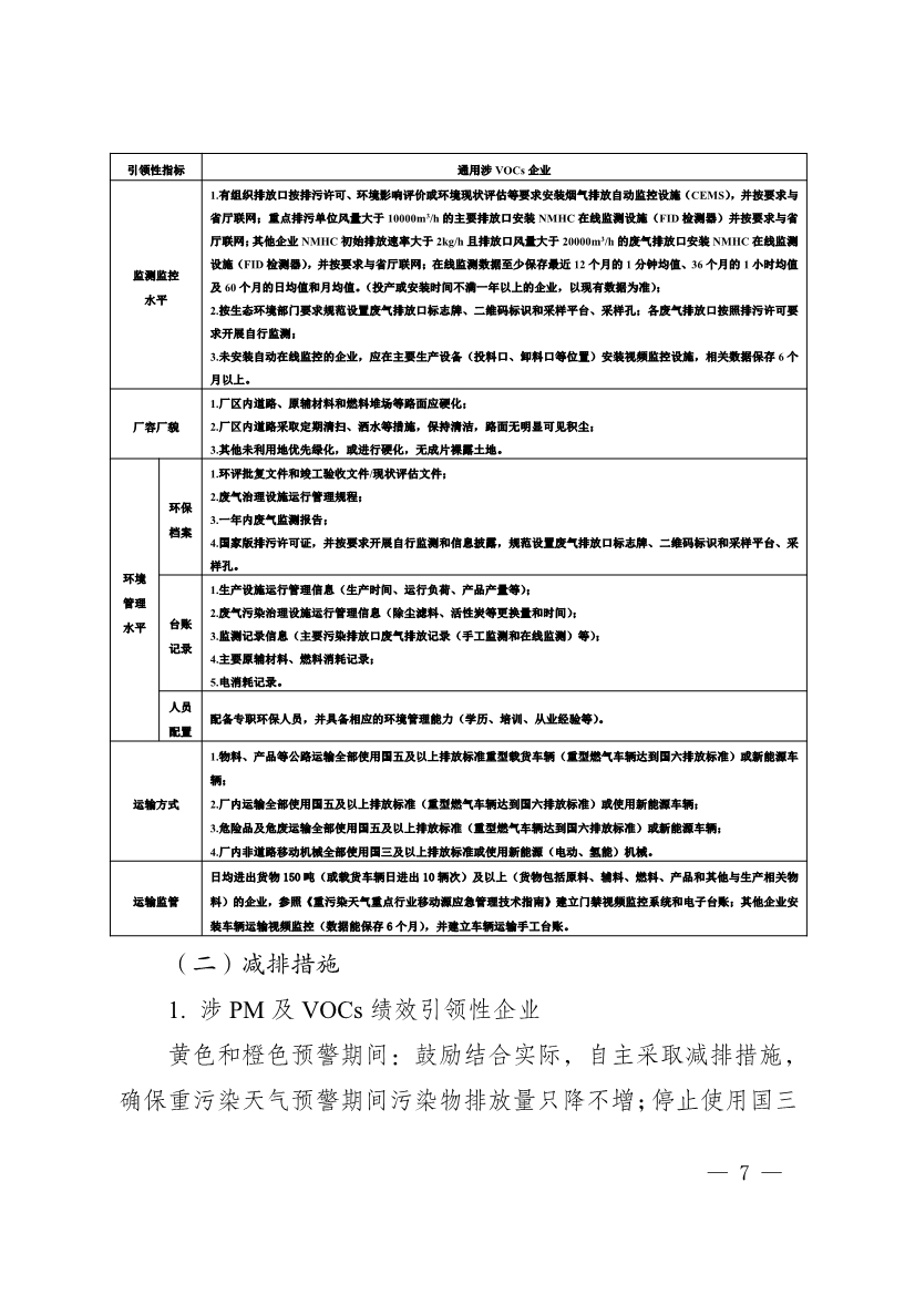 111910064997_02_7.Jpeg 河南省重污染天气重点行业、通用行业应急减排措施制定技术指南(2024年修订版)(图87)
