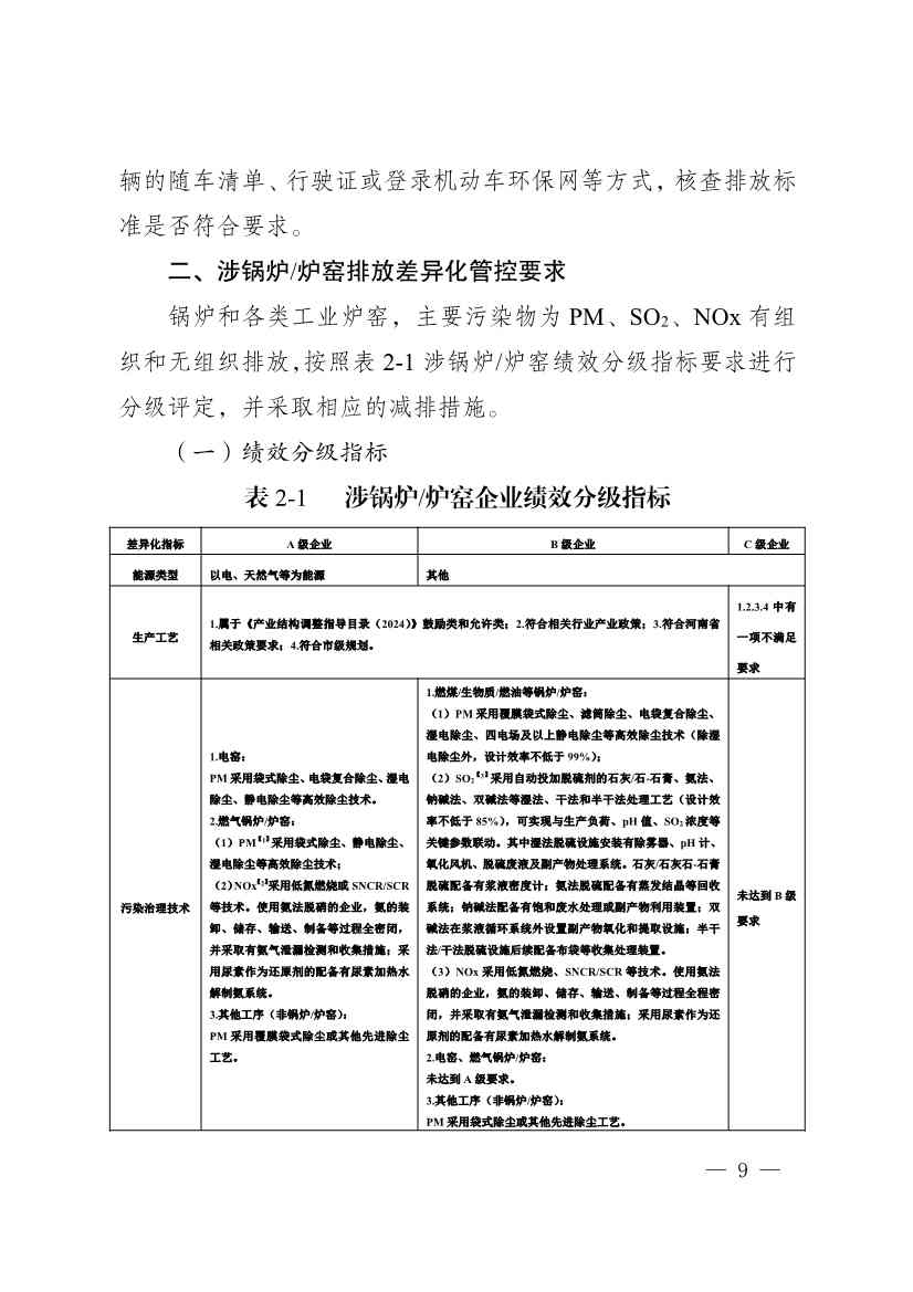 111910064997_02_9.Jpeg 河南省重污染天气重点行业、通用行业应急减排措施制定技术指南(2024年修订版)(图89)
