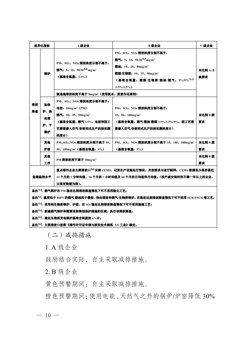 111910064997_02_10.Jpeg 河南省重污染天气重点行业、通用行业应急减排措施制定技术指南(2024年修订版)(图90)