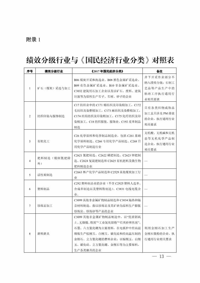 111910064997_02_13.Jpeg 河南省重污染天气重点行业、通用行业应急减排措施制定技术指南(2024年修订版)(图93)