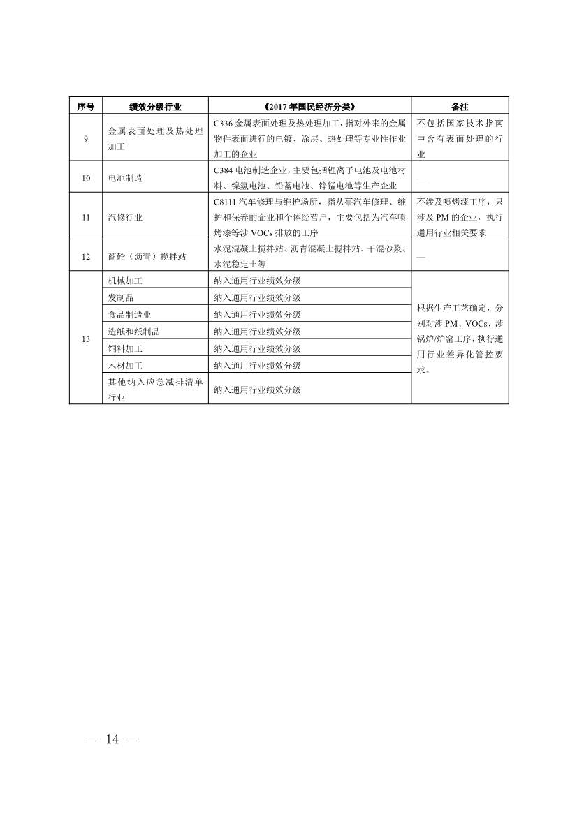 111910064997_02_14.Jpeg 河南省重污染天气重点行业、通用行业应急减排措施制定技术指南(2024年修订版)(图94)