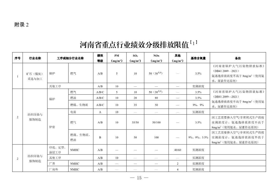 111910064997_02_15.Jpeg 河南省重污染天气重点行业、通用行业应急减排措施制定技术指南(2024年修订版)(图95)
