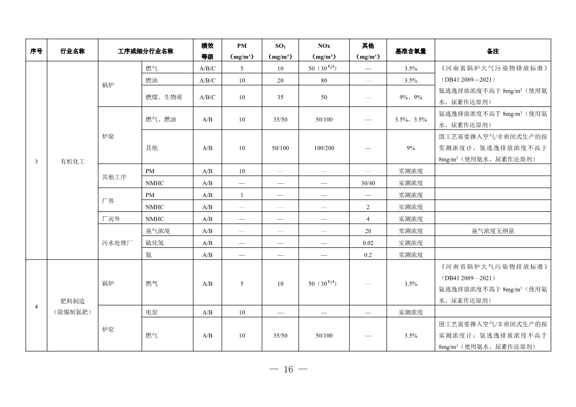 111910064997_02_16.Jpeg 河南省重污染天气重点行业、通用行业应急减排措施制定技术指南(2024年修订版)(图96)