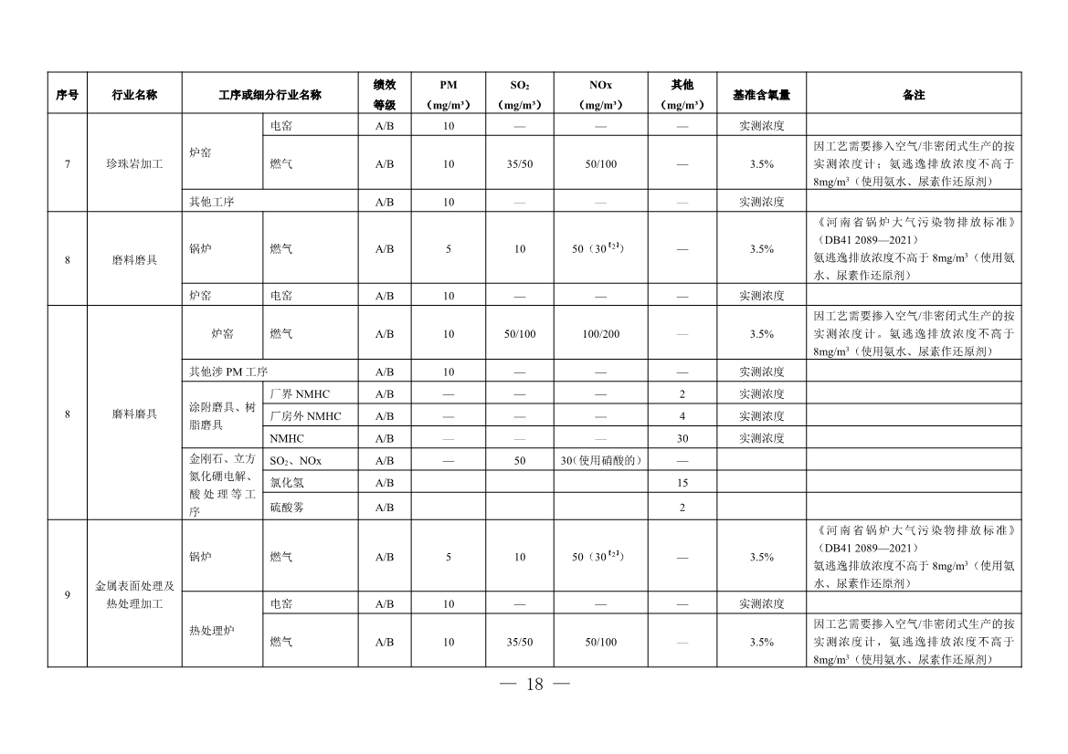 111910064997_02_18.Jpeg 河南省重污染天气重点行业、通用行业应急减排措施制定技术指南(2024年修订版)(图98)