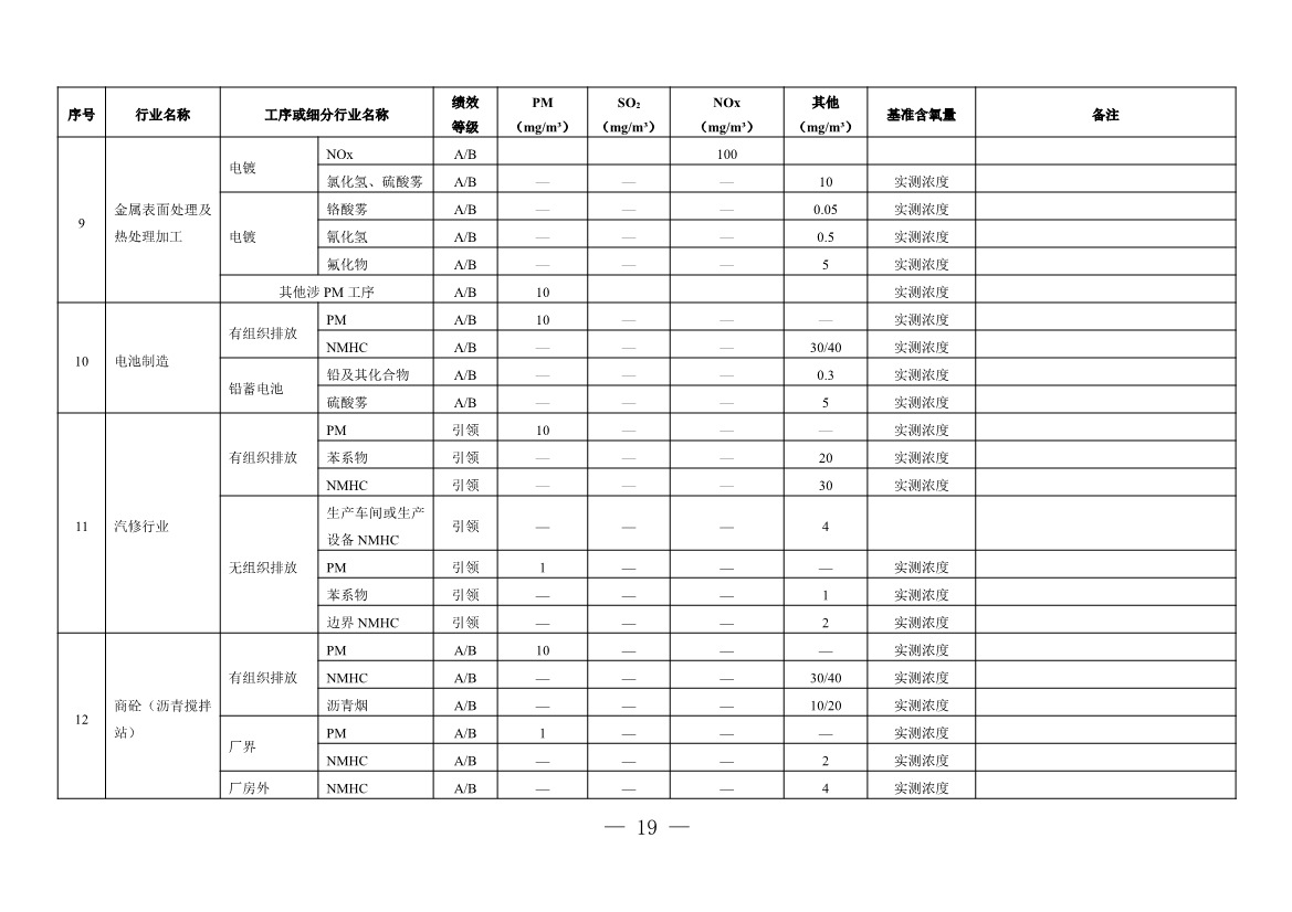 111910064997_02_19.Jpeg 河南省重污染天气重点行业、通用行业应急减排措施制定技术指南(2024年修订版)(图99)