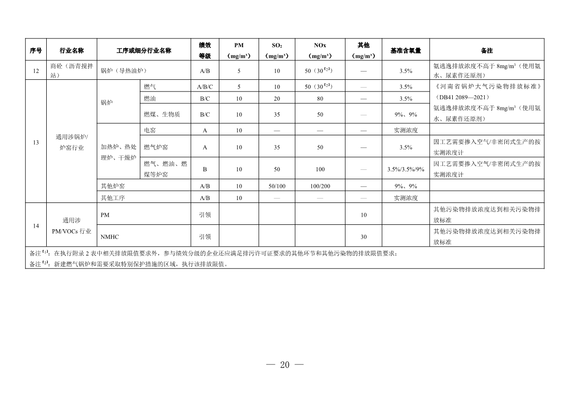 111910064997_02_20.Jpeg 河南省重污染天气重点行业、通用行业应急减排措施制定技术指南(2024年修订版)(图100)