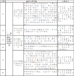 昆山市空气质量持续改善行动计划实施方案(图2)
