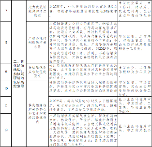 昆山市空气质量持续改善行动计划实施方案(图3)