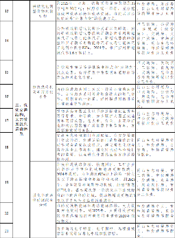 昆山市空气质量持续改善行动计划实施方案(图4)