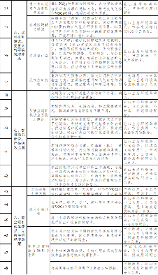 昆山市空气质量持续改善行动计划实施方案(图7)