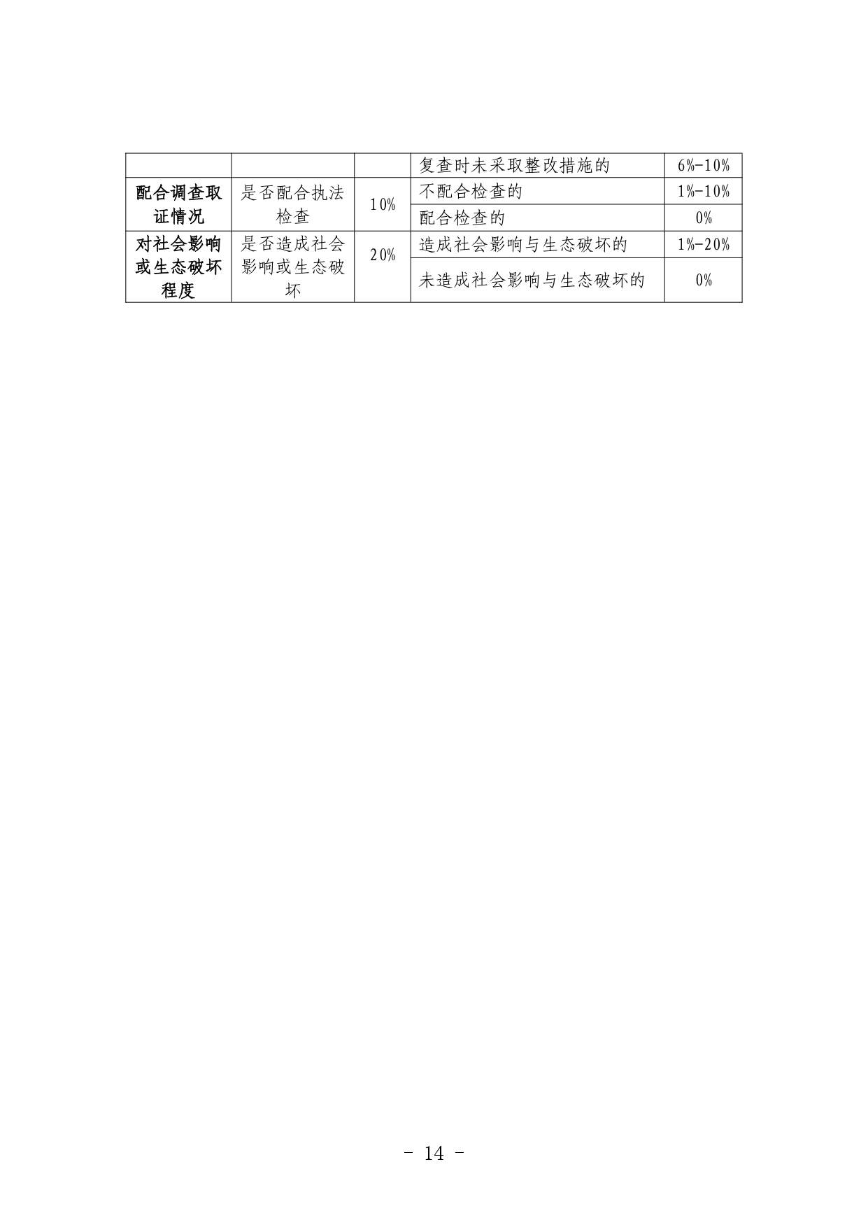 《河北省生态环境行政处罚自由裁量权裁量基准（修订单）》公开征求意见(图14)