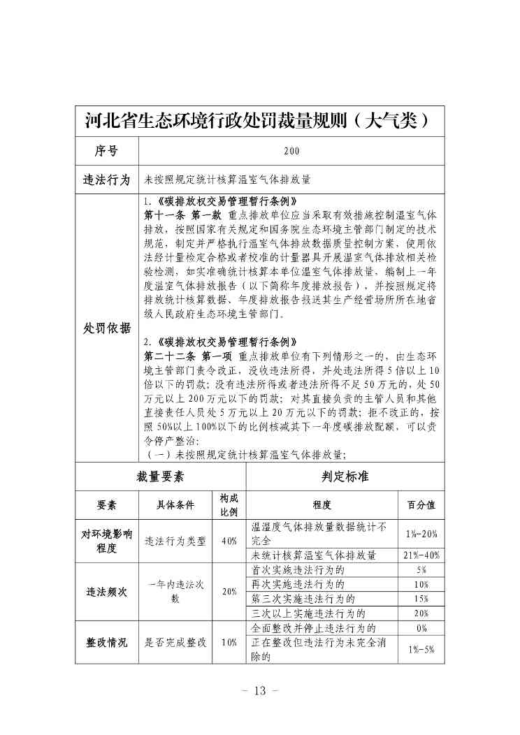 《河北省生态环境行政处罚自由裁量权裁量基准（修订单）》公开征求意见(图13)