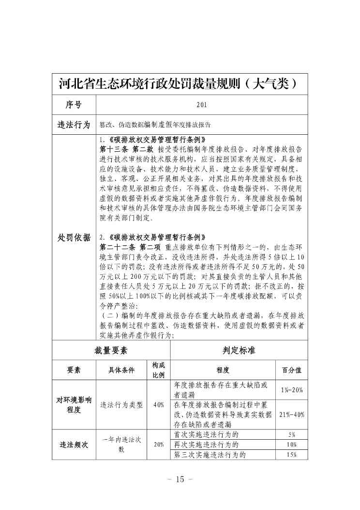 《河北省生态环境行政处罚自由裁量权裁量基准（修订单）》公开征求意见(图15)