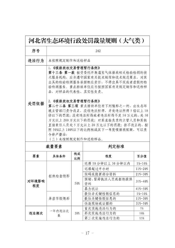 《河北省生态环境行政处罚自由裁量权裁量基准（修订单）》公开征求意见(图17)