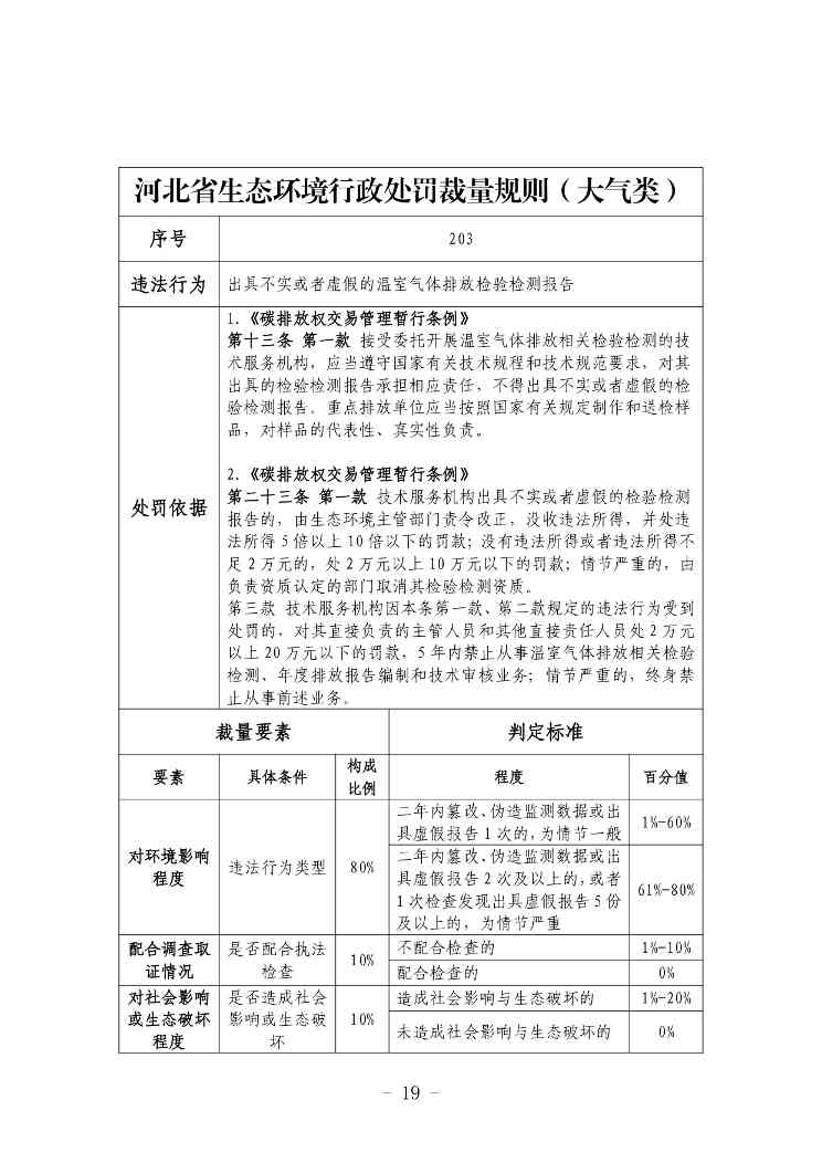 《河北省生态环境行政处罚自由裁量权裁量基准（修订单）》公开征求意见(图19)